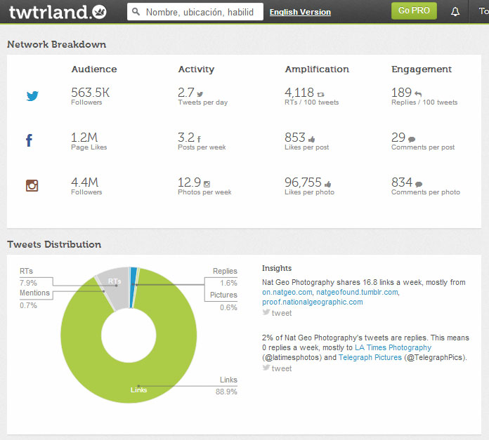 Dive Into Twitter with WeFollow & Twtrland - User Generated Reviews, Galleries and 