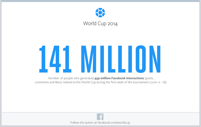 Facebook y el Mundial
