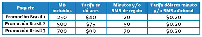 paquetes Viajero Internet Brasil de Telcel