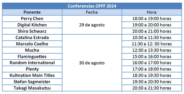 Conferencias OFFF 2014