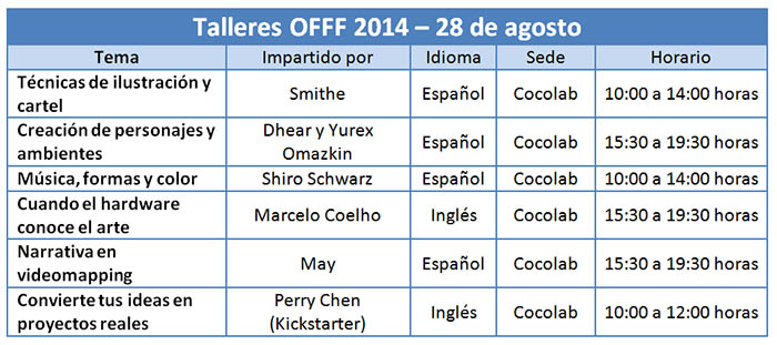 Talleres OFFF 2014