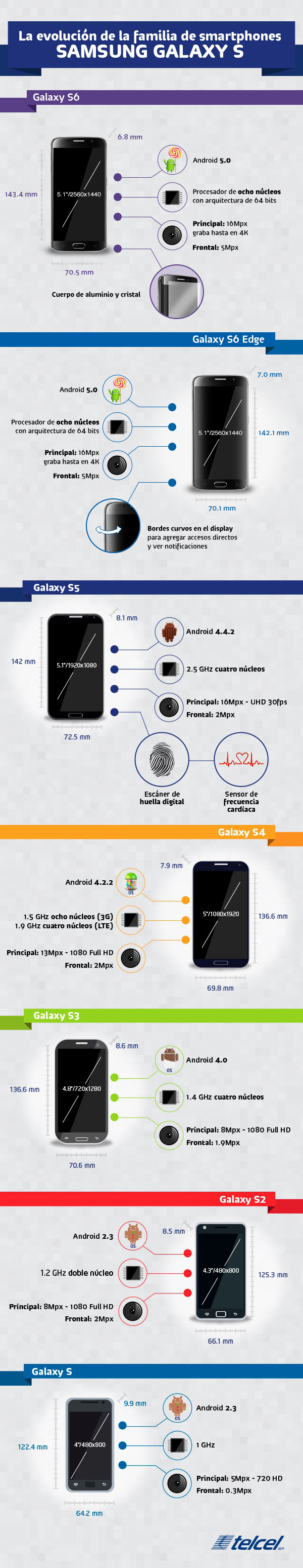 Infografia-Galaxy-S