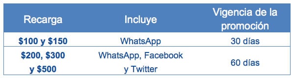 redes-y-whatsapp-telcel-tabla-ok