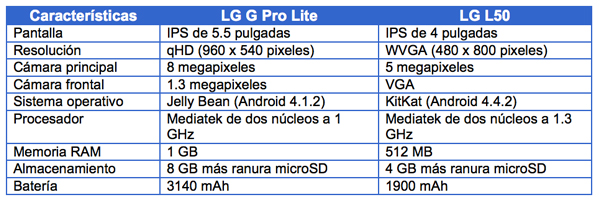 lg-g-pro-lite-vs-lg-l50