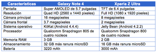 Xperia Z Ultra y Galaxy Note 4