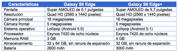 galaxy-s6-edge-vs-s6-edge-plus-tabla