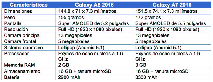 galaxy-a5-2016-vs-galaxy-a7-2016-t