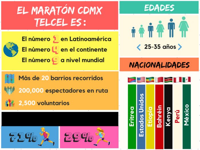 Maratón CDMX