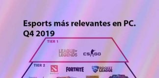 Los 15 esports de PC con mas impacto