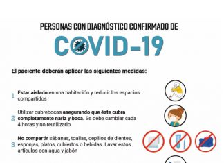 Qué hacer si alguien está infectado de coronavirus