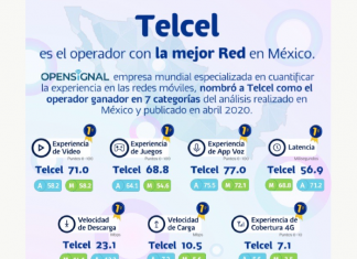 Telcel es nombrado como el operador con la mejor Red en México