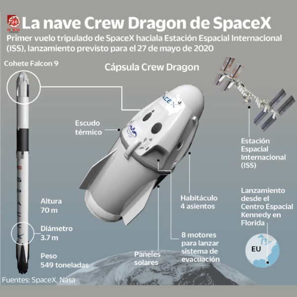 Dónde ver el lanzamiento de Falcon 9’s de Space X. *Infografía de 24 hrs