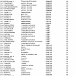 Centros Atencion Clientes R7