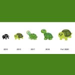 nuevos emojis android