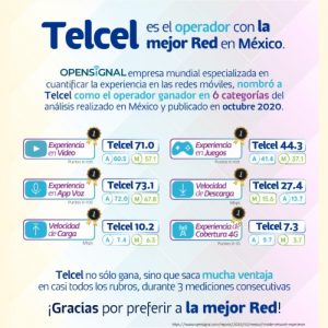 Telcel la mejor red