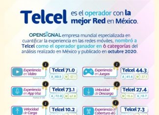 Telcel la mejor red