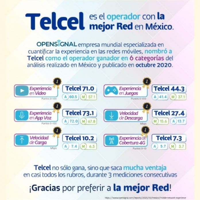 Telcel la mejor red