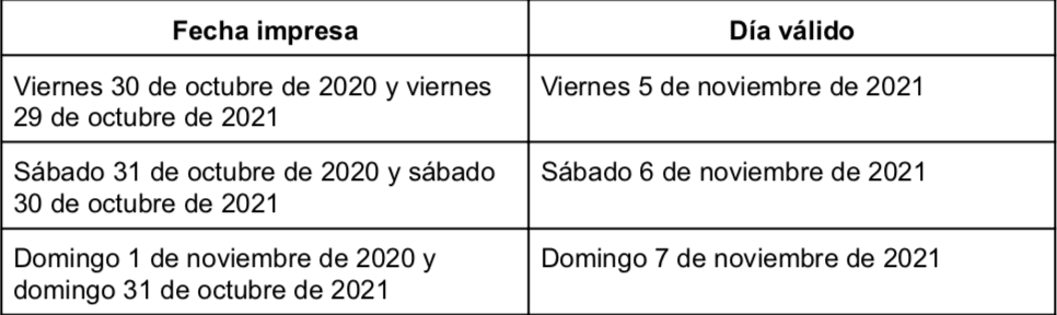 Así quedan los cambios de fecha para tus boletos del Gran Premio de México 2021 - Blog HolaTelcel