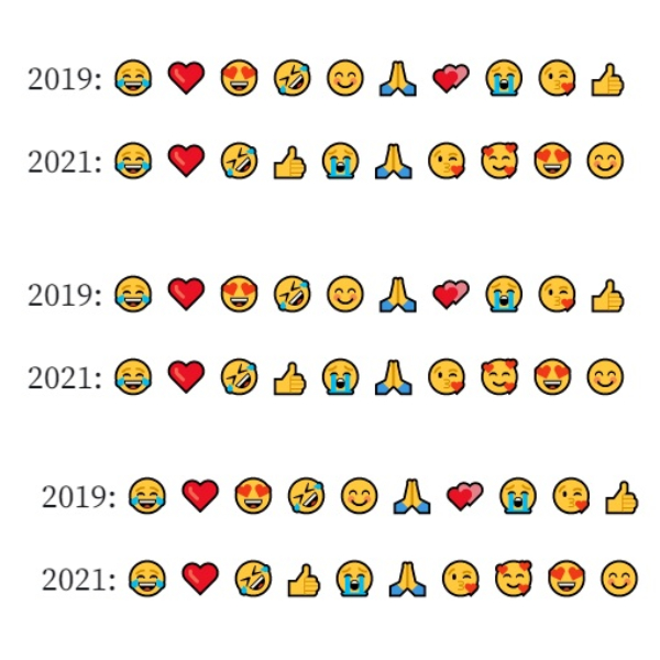 Emojis más usados del año - Blog Hola Telcel