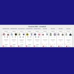 horarios-fechas-jornada-8-liga-mx-clausura-2022