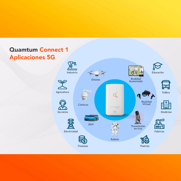 Cámaras, robots, realidad aumentada y drones son las aplicaciones del Quamtum Connect 1 5G - Blog Hola Telcel