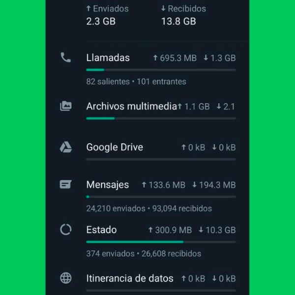 Whatsapp Cómo Saber Cuántos Mensajes Has Enviado O Recibido 3773