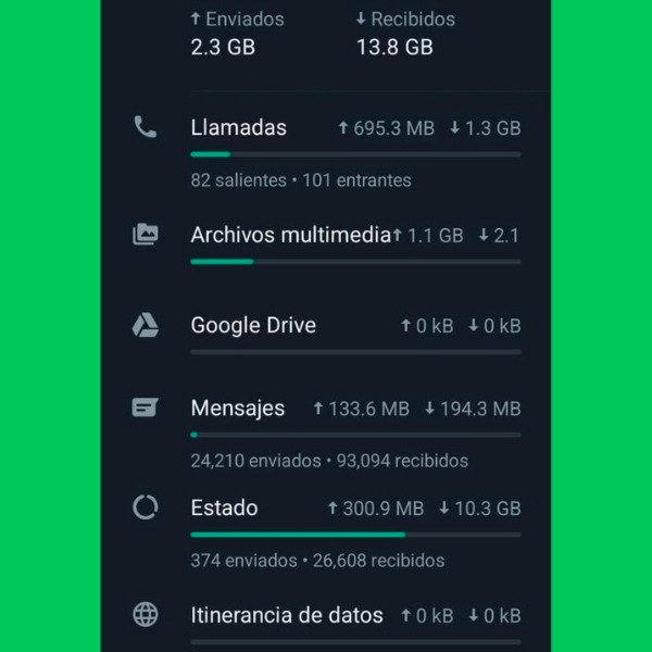 Así puedes saber cuántos mensajes has enviado o recibido en WhatsApp?.-Blog Hola Telcel